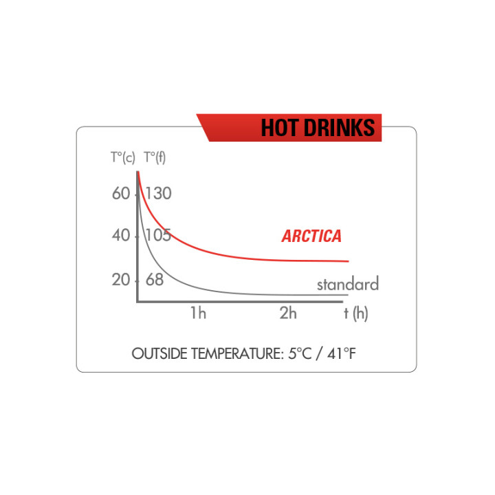 Bidon ZEFAL Arctica 55 Grip-Cap 550ml