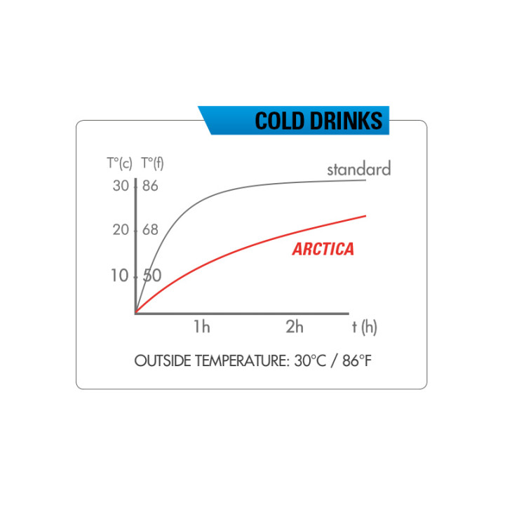 Bidon ZEFAL Arctica 75 Grip-Cap 750ml Silver/Red
