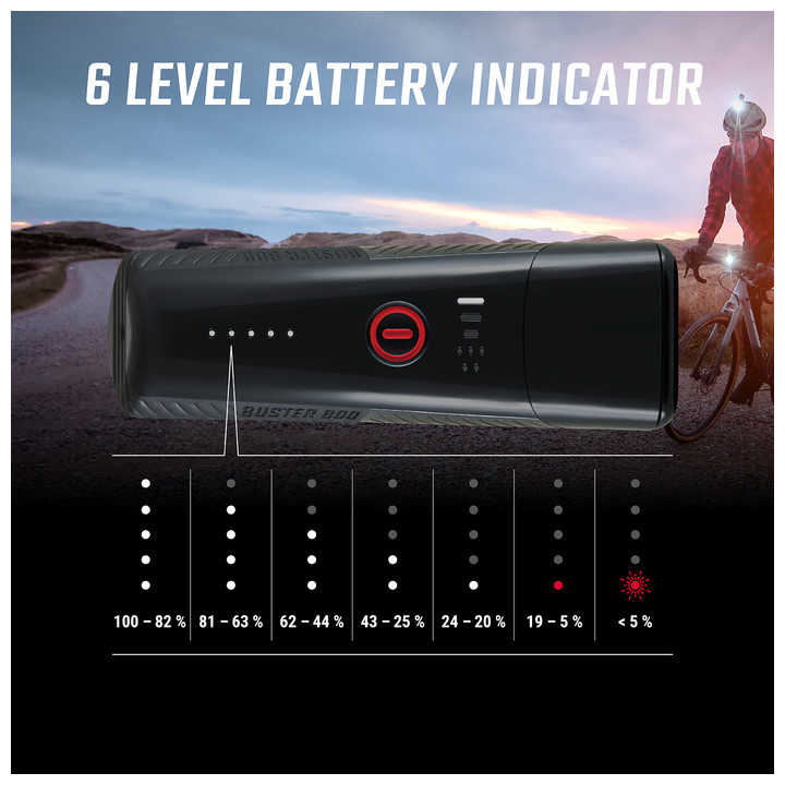 SIGMA BUSTER 800 HL Lumină Cască 800 Lumeni
