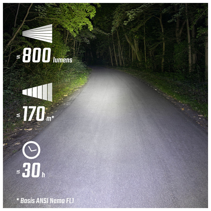 Far SIGMA BUSTER 800 Față - Iluminare Puternică cu LED CREE