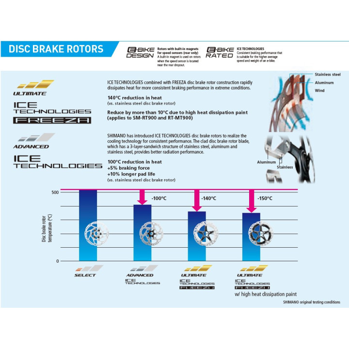 Disc Frână SHIMANO Altus SM-RT30 180mm Center Lock