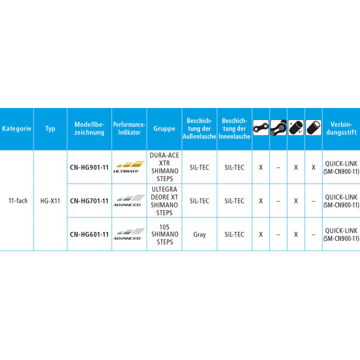 Lanț SHIMANO Steps 105 CN-HG601 11 Viteze E-Bike