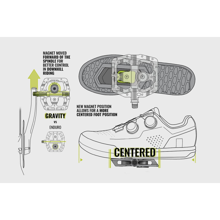 Pedale magnetice MAGPED Gravity 200N Black